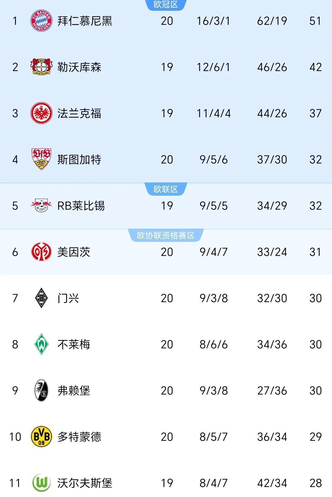 关于多特蒙德客场大胜，积分榜排名上升的信息